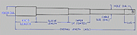 Dangler Measurement Form